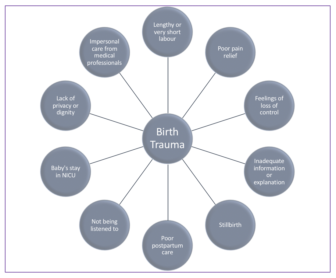 Birth trauma factors